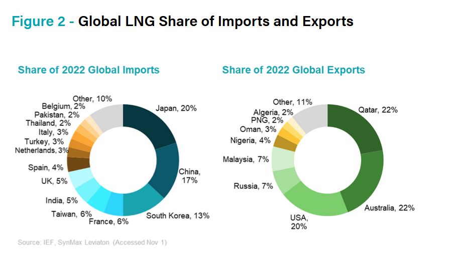 LNG2.JPG